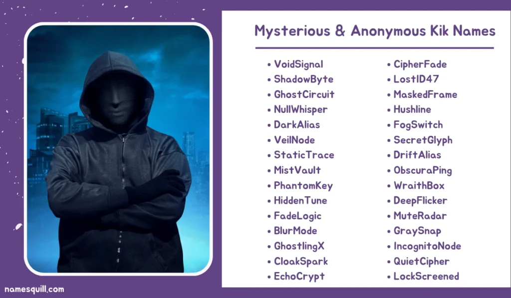 A hooded figure with a hidden face stands against a dark city skyline, next to a list of mysterious and anonymous Kik usernames in purple text.